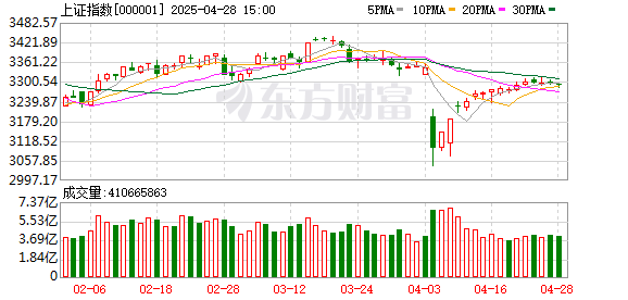 道正网配资 十大券商看后市｜A股风险偏好有望边际改善 市场仍处黄金坑