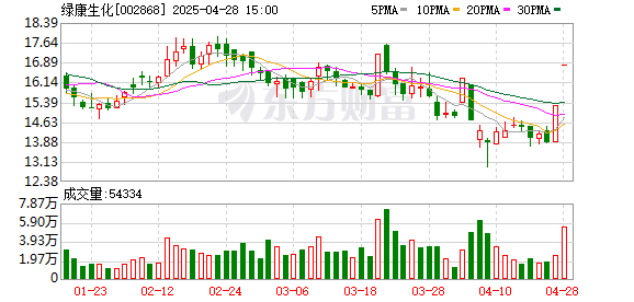 双悦网 跨界转型！绿康生化易主方案敲定 跨境物流巨头拟入主