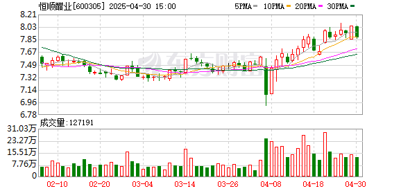 汇盈策略  恒顺醋业：第九届董事会第十次会议决议公告