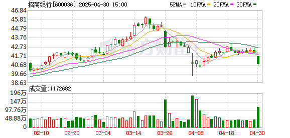 牛配资 招商银行：董事会决议公告