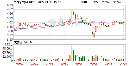 米升网 晋西车轴：第八届监事会第一次会议决议公告