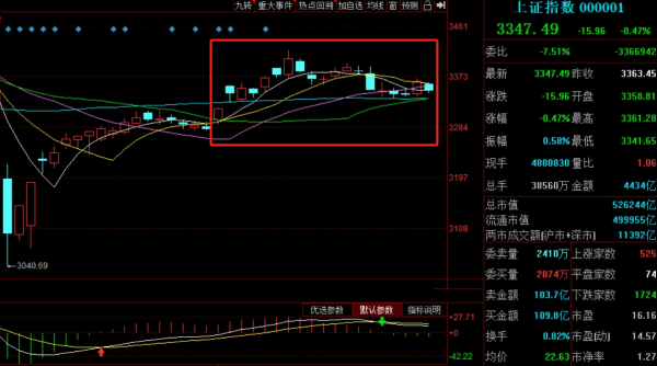 间群策略 5月十大牛股出炉：中邮科技逾157%涨幅问鼎榜首