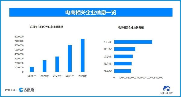 路易泽 前5月网上零售额同比增长8.5% 今年以来电商企业新增超400.4万家