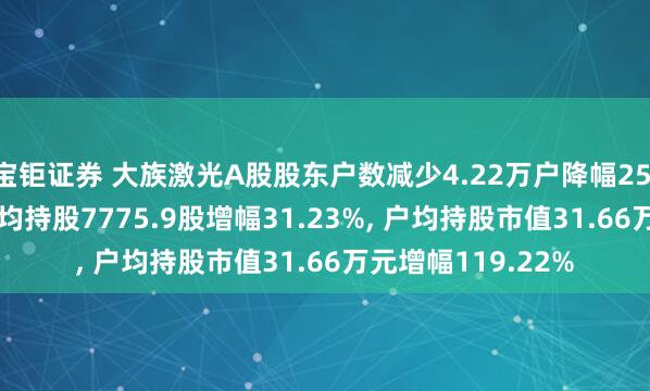 宝钜证券 大族激光A股股东户数减少4.22万户降幅25.55%, 流通A股户均持股7775.9股增幅31.23%, 户均持股市值31.66万元增幅119.22%